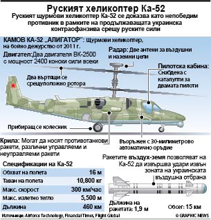 Руският хеликоптер Ка-52 (ИНФОГРАФИКА)