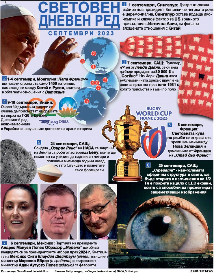 Световен дневен ред - септември 2023 (ИНФОГРАФИКА)