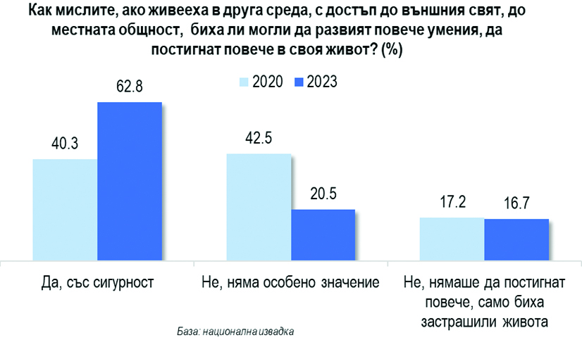Нова дългосрочна грижа за възрастните и хората с увреждания и нагласите на обществото към тях