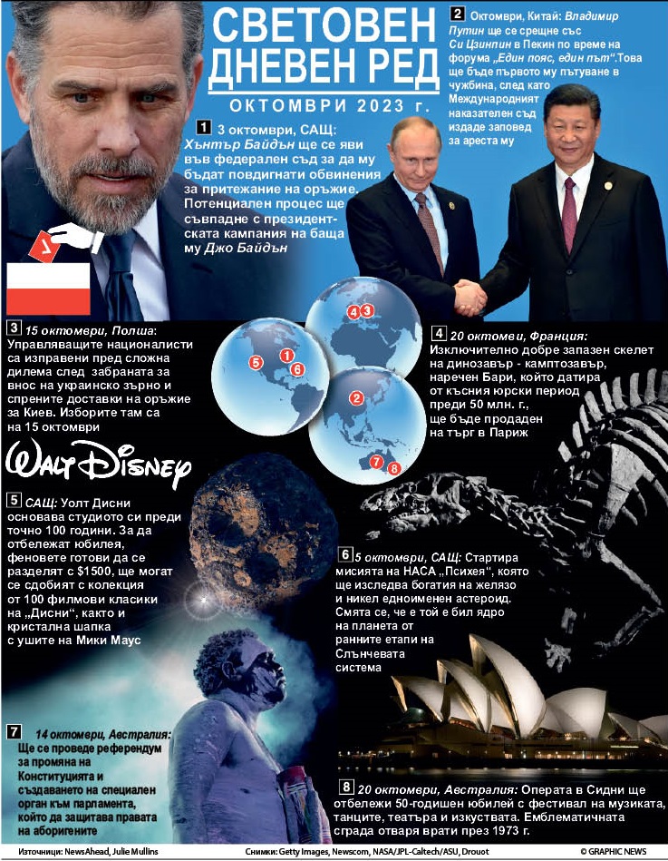 Световен дневен ред - октомври 2023