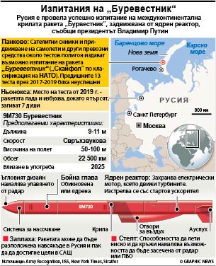 Ракетата „Буревестник“ може да лети с дни (ИНФОГРАФИКА)