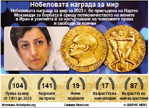 Иранска активистка взе „Нобел“ за мир (обзор)