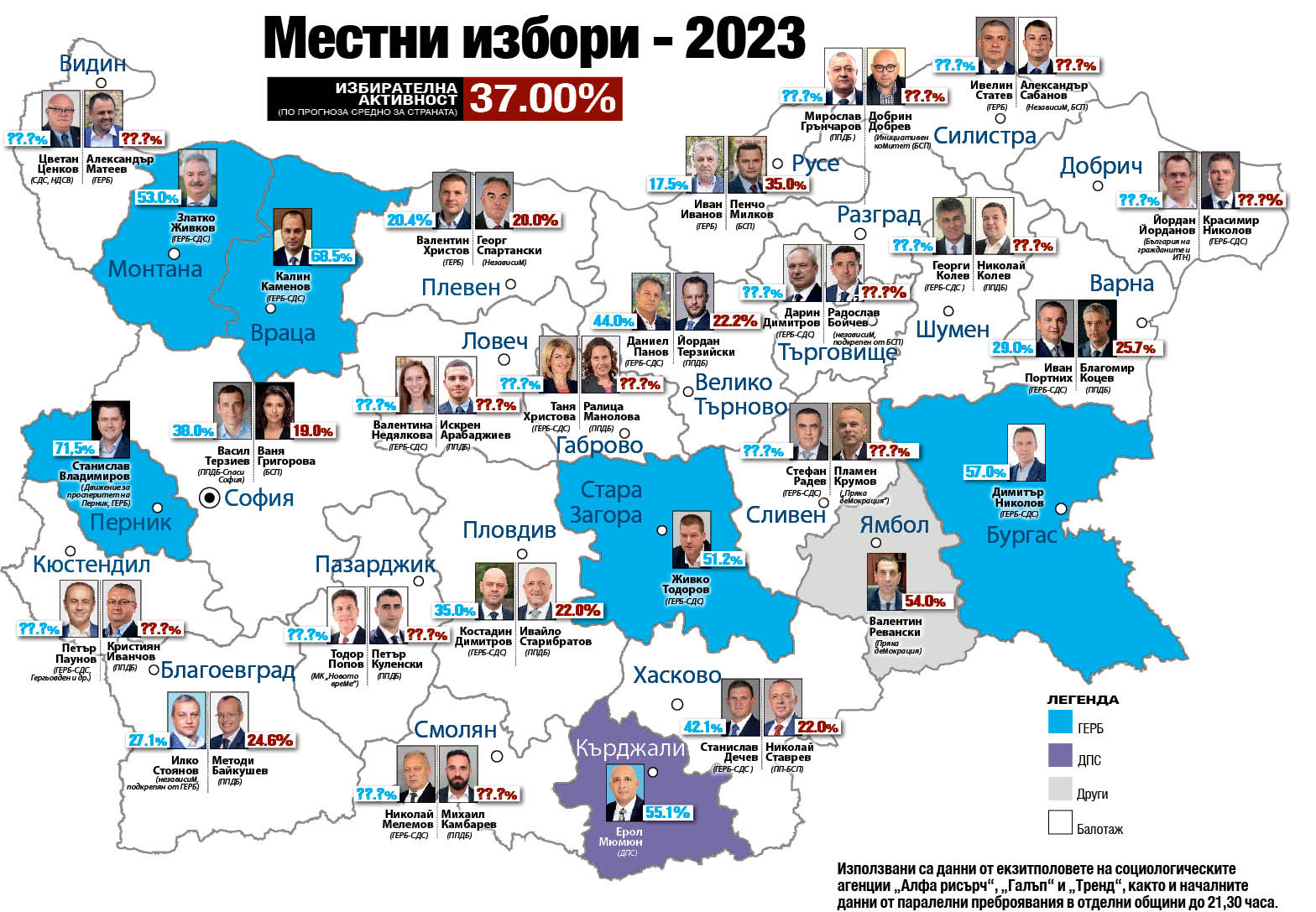 Фатални балотажи идват за ГЕРБ и ППДБ