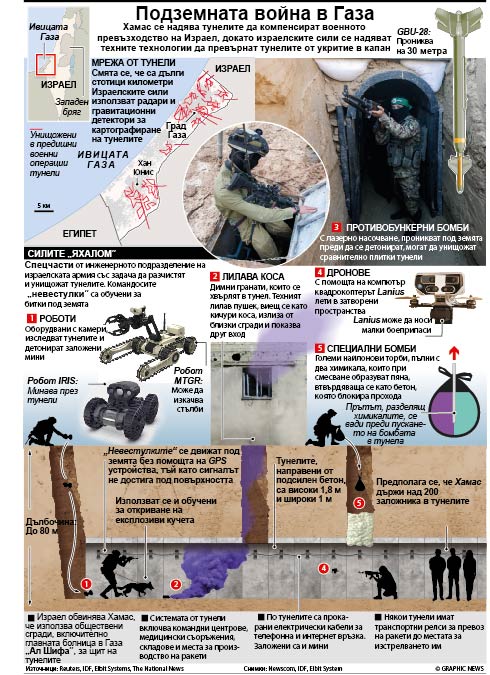 Подземната война в Газа (ИНФОГРАФИКА)