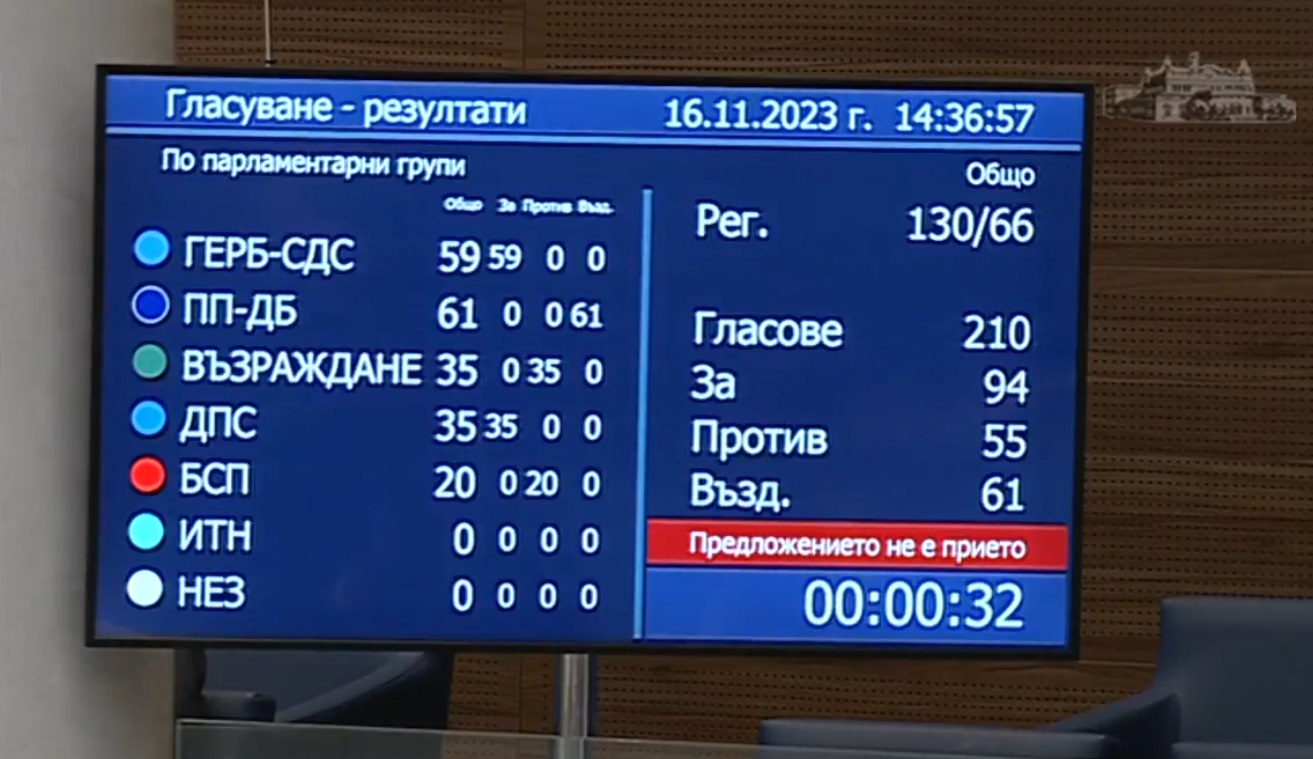 НС запази дерогацията за руския петрол