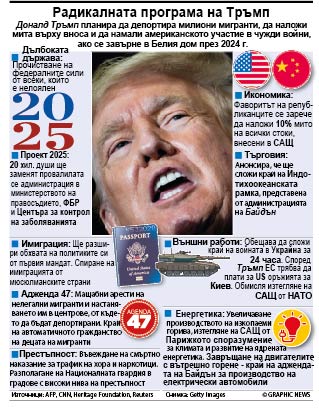 Радикалната програма на Тръмп (ИНФОГРАФИКА)