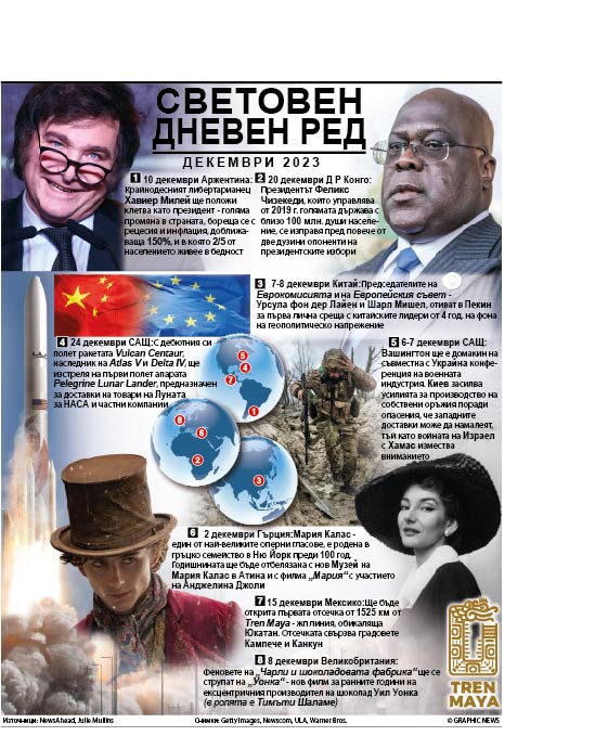 Световен дневен ред - декември 2023