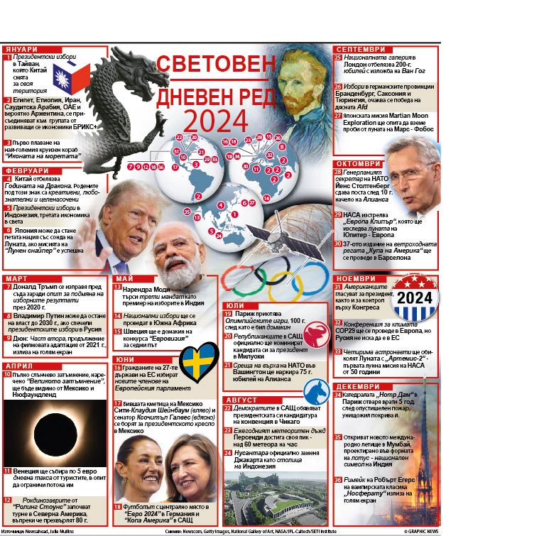 Световен дневен ред - януари 2024 (ИНФОГРАФИКА)