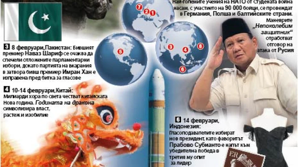 Световен дневен ред - февруари 2024 (ИНФОГРАФИКА)