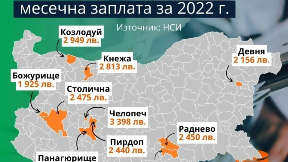 Къде в България взимат най-големи заплати?