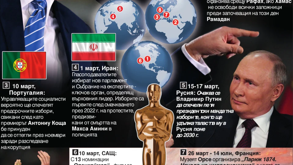 Световен дневен ред - март 2024 (ИНФОГРАФИКА)