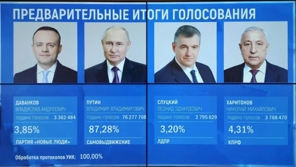 ТАСС: В България повечето руснаци гласуваха за Путин