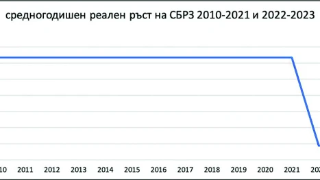 „Промяната“ ни предлагат политика на измамническо богатство
