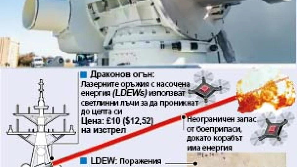 „Драконов огън“ - убиец на дронове (ИНФОГРАФИКА)