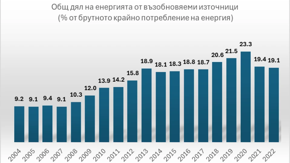 Как умната енергия намалява разходите*