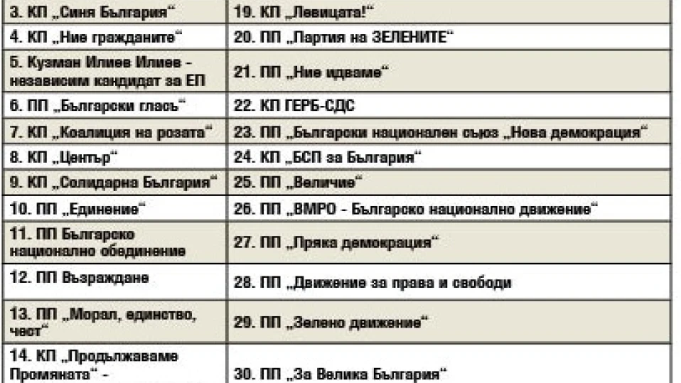 Жребий отреди съдбовния номер 22 на ГЕРБ (обзор)