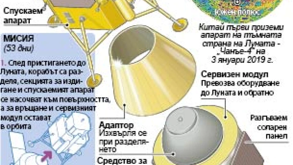 Мисия на Китай до тъмната страна на Луната
