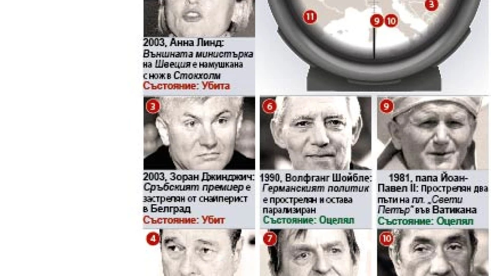 Атентати срещу лидери в Европа (ИНФОГРАФИКА)