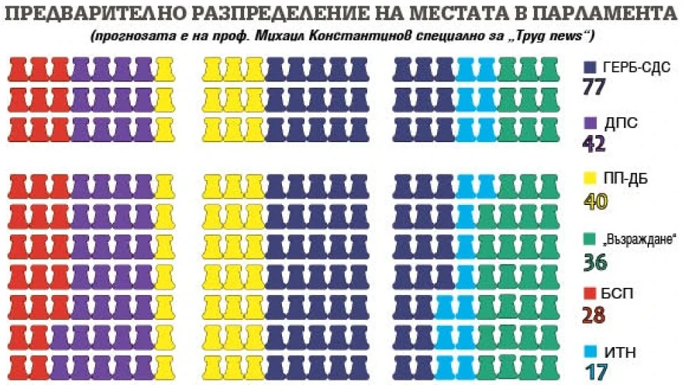 Изборите - силното завръщане на ГЕРБ