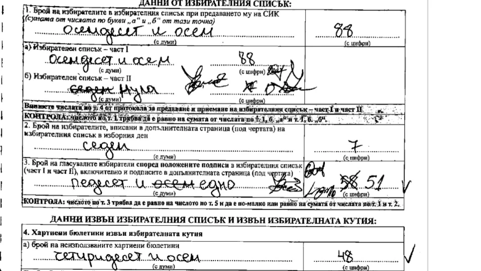 Над 80% от изборните протоколи са сгрешени