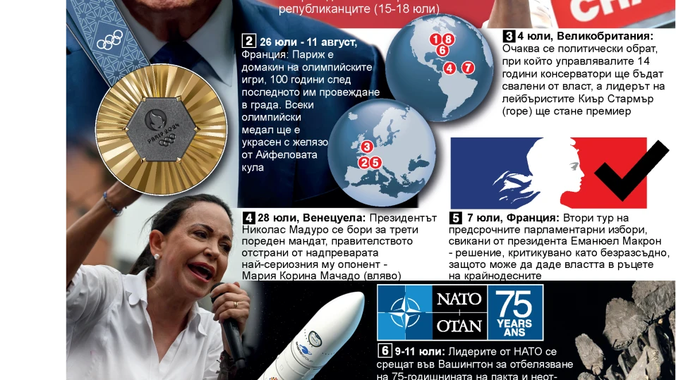 Световен дневен ред - юли 2024 (ИНФОГРАФИКА)