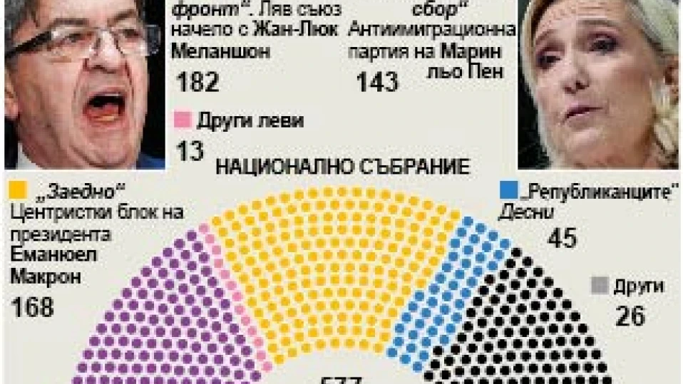 Франция пред избори до дупка