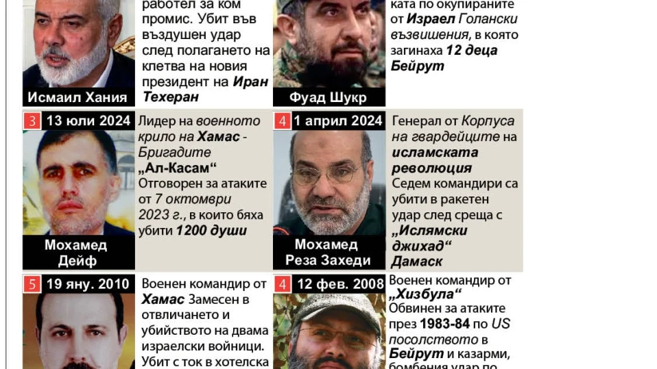 Мишените на Израел (Инфографика)