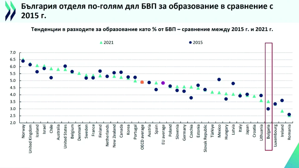 Прогнозират вълна от пенсинирани учители