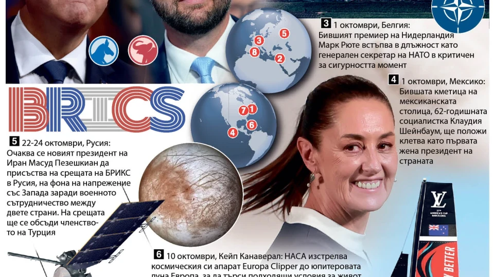 Световен дневен ред - октомври 2024 (ИНФОГРАФИКА)