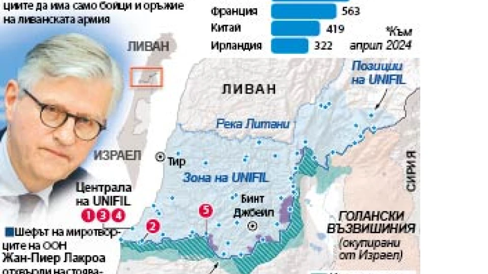 Миротворци на ООН под обстрел (ИНФОГРАФИКА)