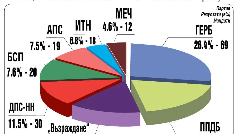 Идва правителство на националното съгласие