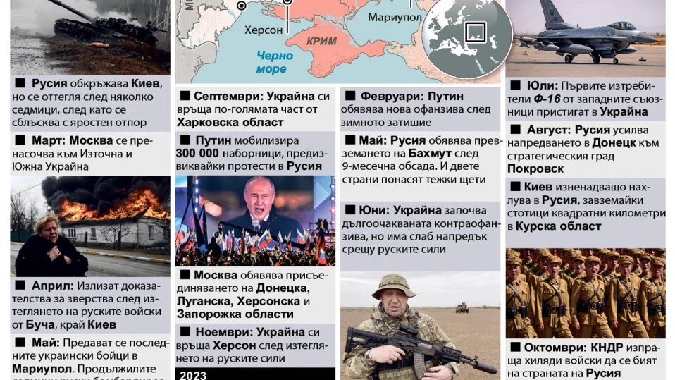 1000 дни война в Украйна (ИНФОГРАФИКА)