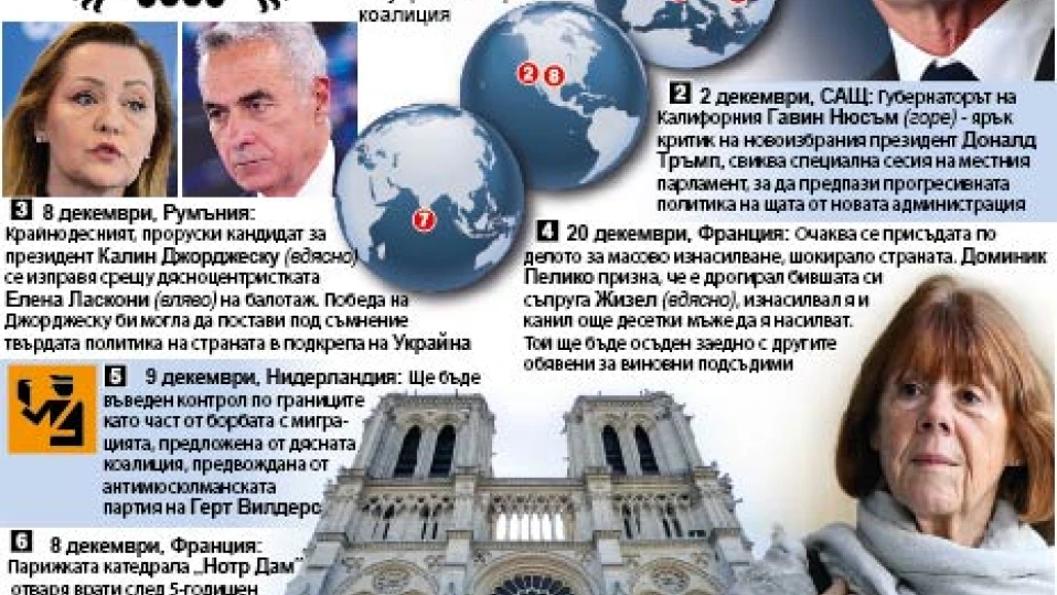 Световен дневен ред - декември 2024