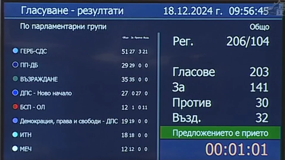 Спор за изписването на ДПС-тата на таблото наложи промени в правилника и прекъсна заседанието на НС