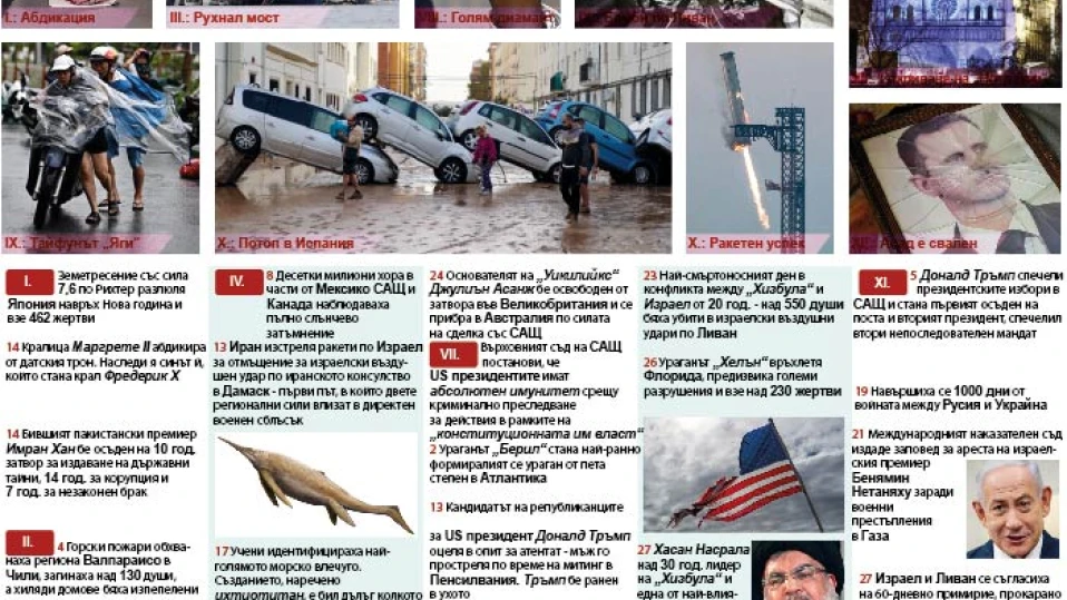 2024: Година под знака на природни бедствия и войни (ИНФОГРАФИКА)