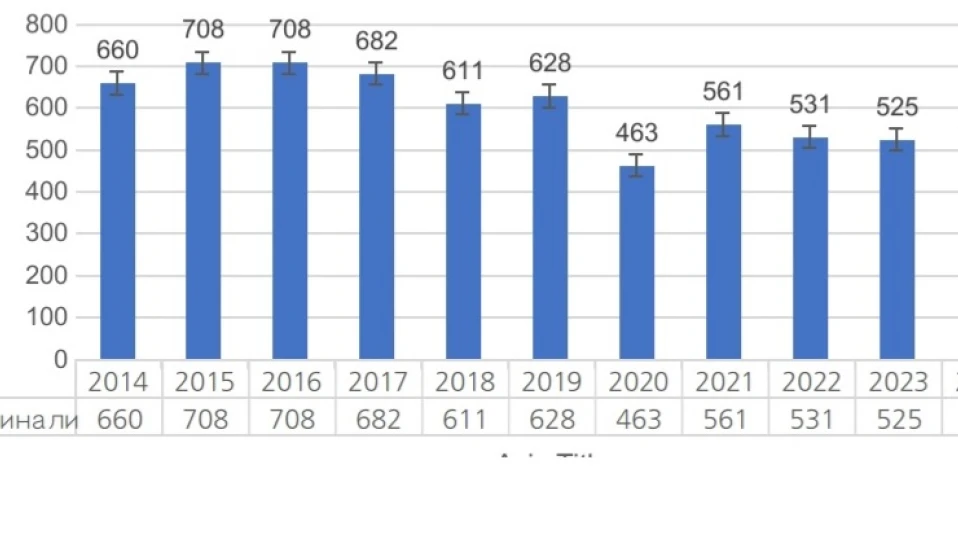 46 убити по-малко по пътищата през 2024 г.