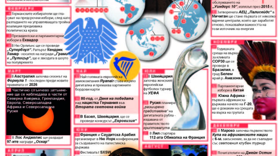 Световен дневен ред - 2025 (ИНФОГРАФИКА)