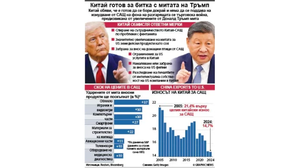 В отговор на злоупотребата с US митатаНамалява броя на внасяната