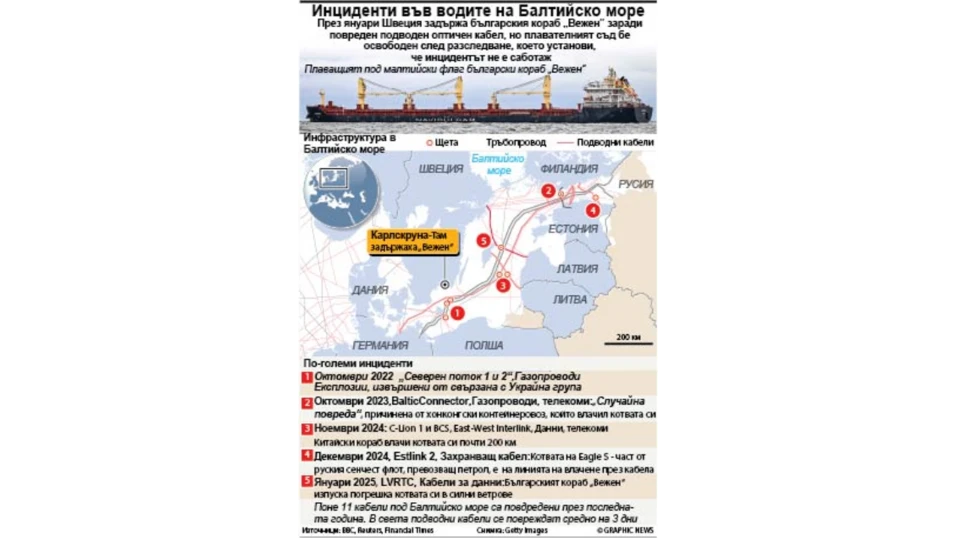 Нова Студена война в под водите на Северно мореМедиите в