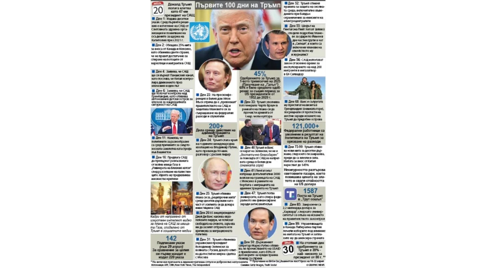 ЯНУАРИ 20Доналд Тръмп полага клетва като 47 ми президент на САЩДен