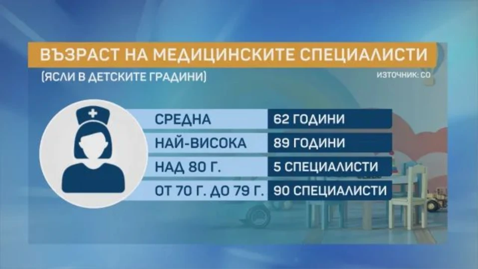 Десетки деца ще останат извън общинските забавачки частните искат от