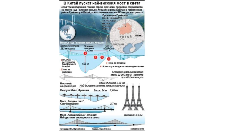 След три и половина години строеж през юни предстои откриването