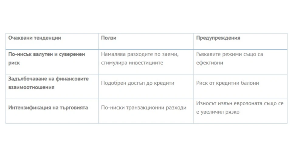 Фискалният съвет на България излезе със сравнителен анализ на страните