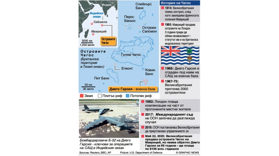 Съгласно споразумение за 4 6 милиарда долара Великобритания предава суверенитета на