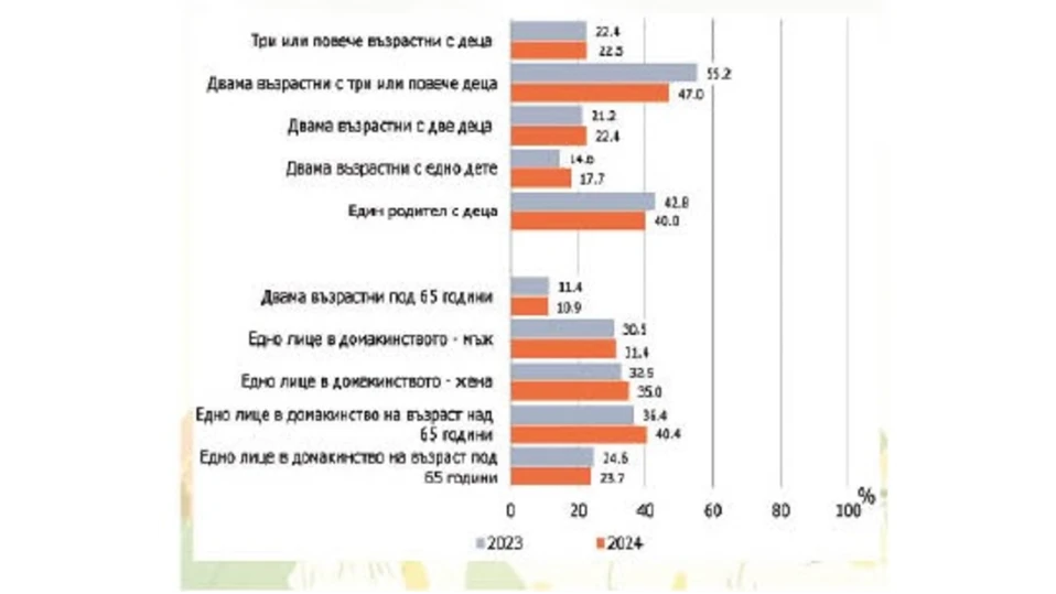 Отглеждането на поколение се превръща в лукс за българските семействаВсе