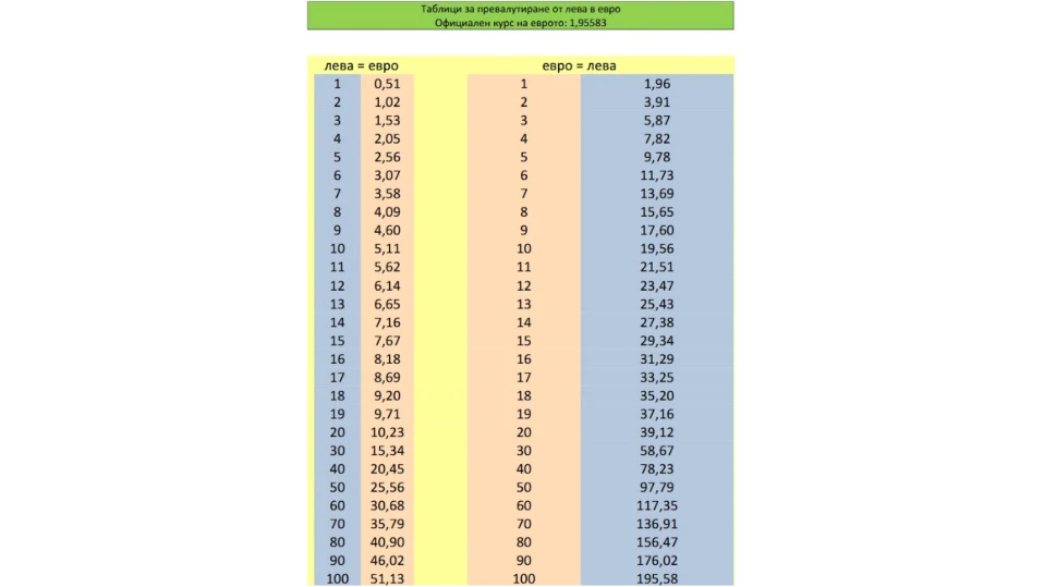 Валутен преход под лупаРеалността на двойното ценообразуване Преходният период е тестПсихологическата
