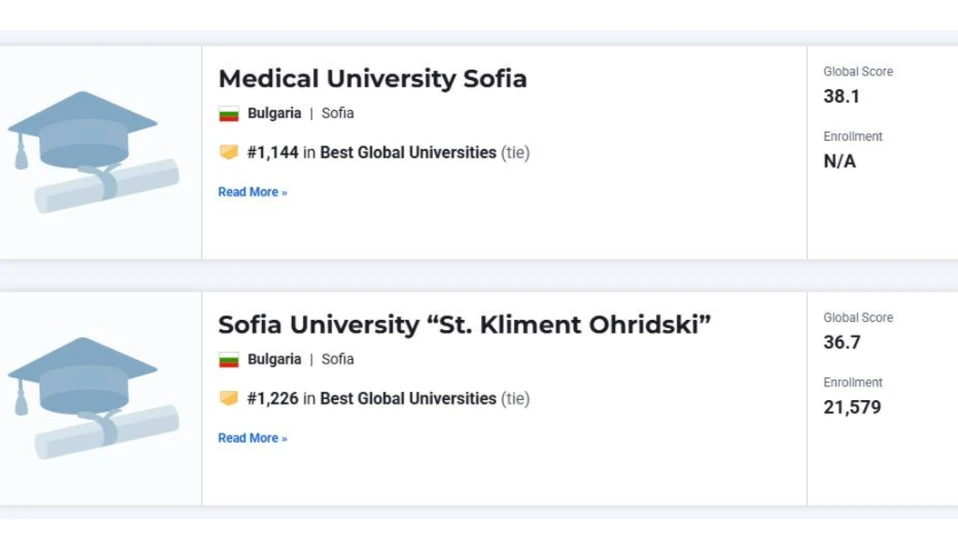 Провал за образователната системаДобри новини за българските университети два се