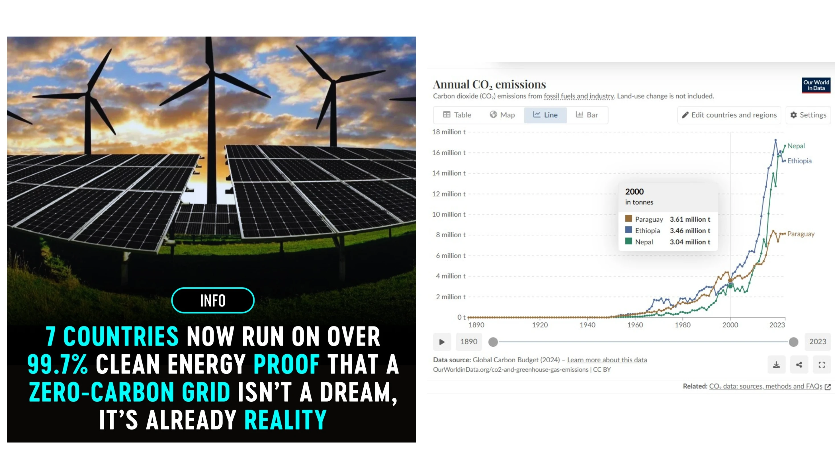 Илюзия не енергийна революцияТази картинка на слънчеви панели и вятърни