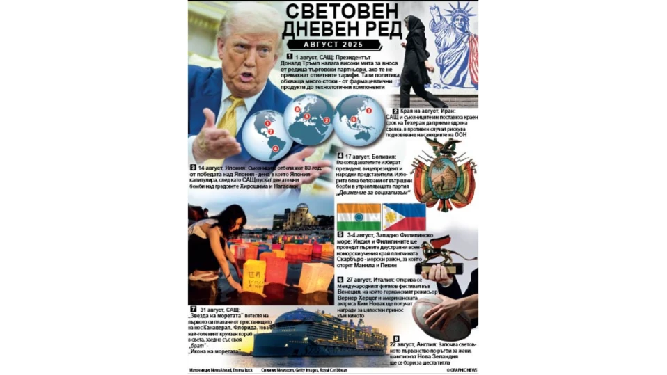 Президентът Доналд Тръмп подписа указ за въвеждане на нови мита