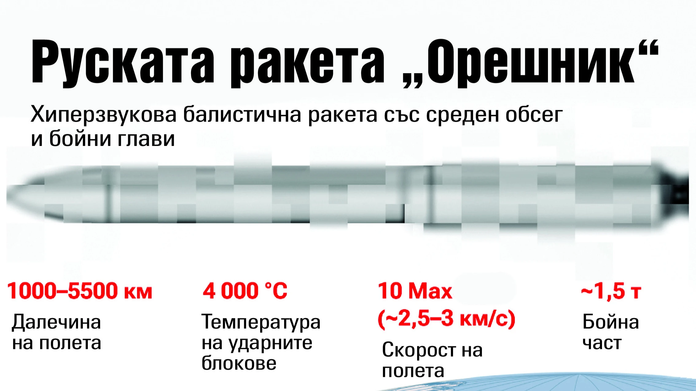Хиперзвукова ракета със среден обсег и бойни глави